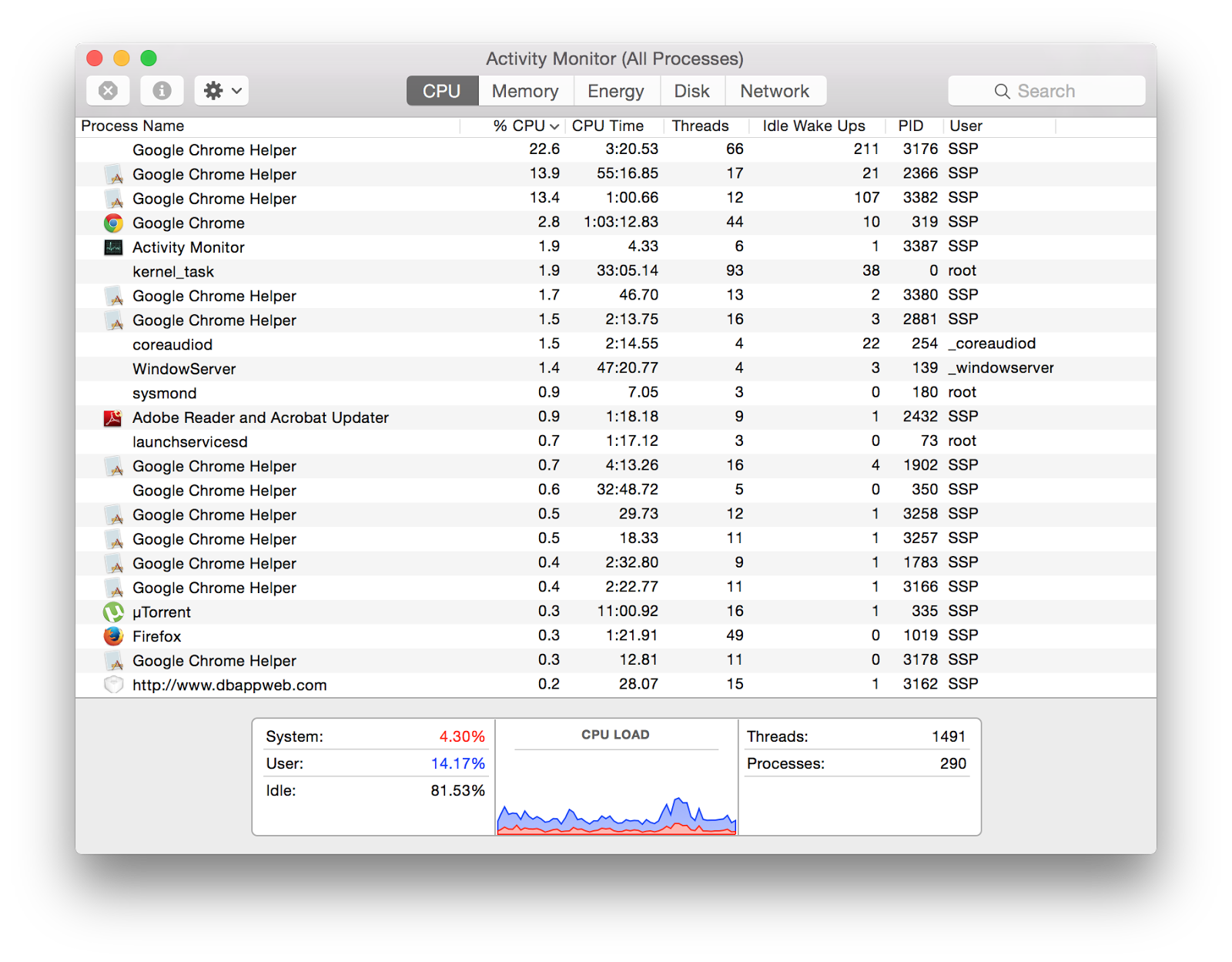 Task Manager For Mac